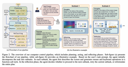 You can get started with Windows and Office directly. Its so easy to operate a computer with a large model agent.