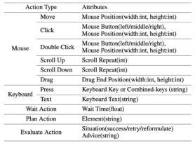 You can get started with Windows and Office directly. Its so easy to operate a computer with a large model agent.