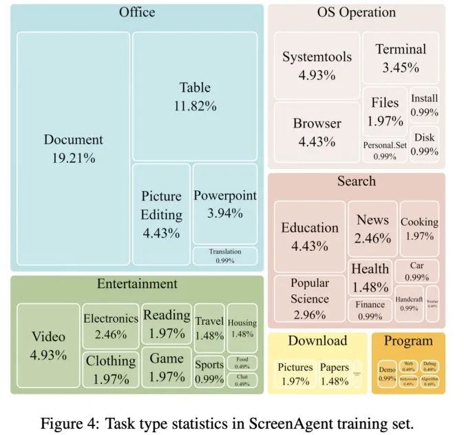 Windows や Office を直接使い始めることができ、大規模なモデル エージェントを使用したコンピューターの操作は非常に簡単です。