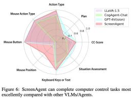 You can get started with Windows and Office directly. Its so easy to operate a computer with a large model agent.
