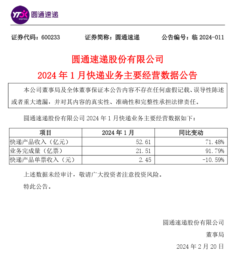 圆通速递 2024 年 1 月快递产品收入 52.61 亿元，同比增 71.48%