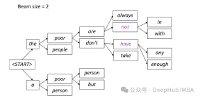 Introduction to five sampling methods in natural language generation tasks and Pytorch code implementation