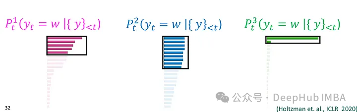 Introduction to five sampling methods in natural language generation tasks and Pytorch code implementation