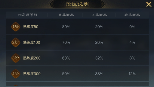 《三国:谋定天下》名驹大赛攻略