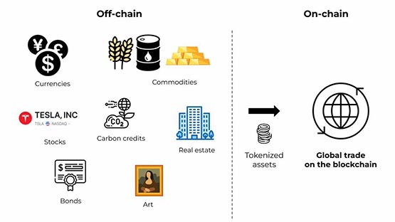 One article to learn about the seven major sectors of virtual currency worth paying attention to in 2024