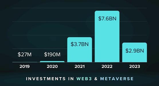 One article to learn about the seven major sectors of virtual currency worth paying attention to in 2024