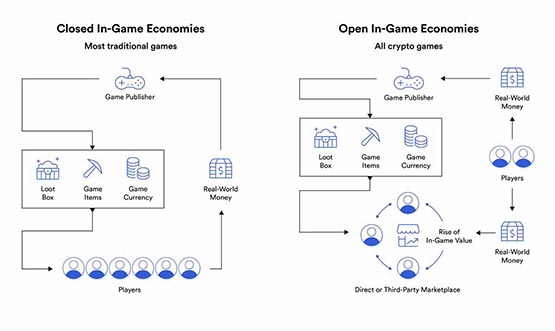 2024年に注目すべき仮想通貨の主要7分野を知るための1記事