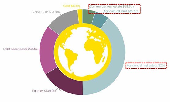 One article to learn about the seven major sectors of virtual currency worth paying attention to in 2024