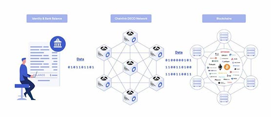 一文了解2024年值得关注虚拟币的七大版块