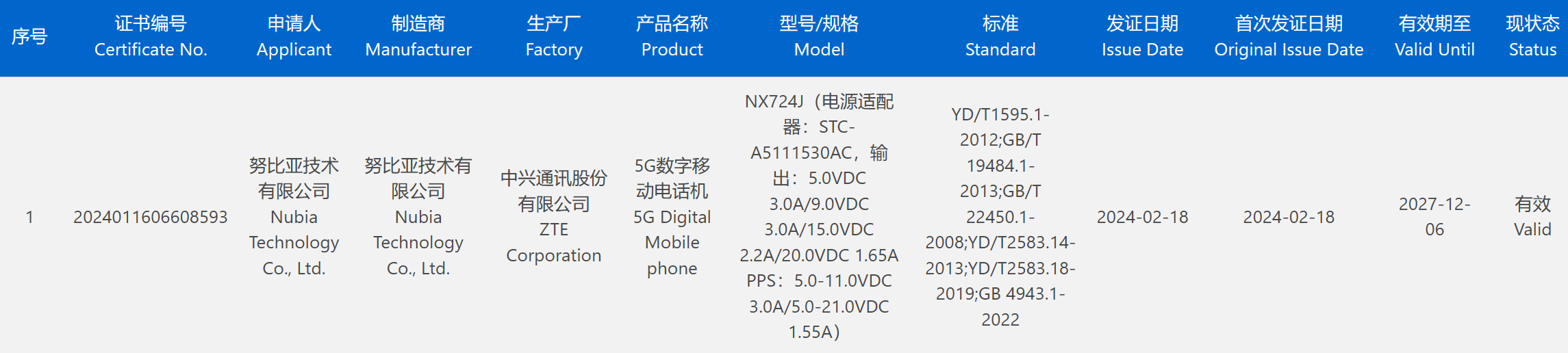 努比亚首款小折叠手机通过 3C 认证，新产品线布局完成