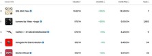 NFT市场Magic Eden转为自选版税!算法艺术QQL交易量暴增540%