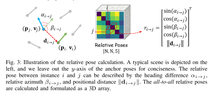 SIMPL: A simple and efficient multi-agent motion prediction benchmark for autonomous driving