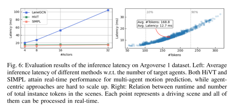 SIMPL: A simple and efficient multi-agent motion prediction benchmark for autonomous driving