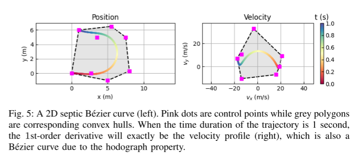 SIMPL: A simple and efficient multi-agent motion prediction benchmark for autonomous driving