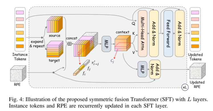 SIMPL: A simple and efficient multi-agent motion prediction benchmark for autonomous driving