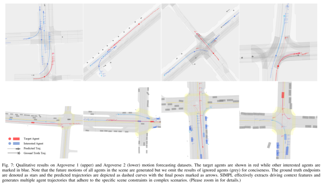 SIMPL: Ein einfacher und effizienter Multi-Agent-Benchmark zur Bewegungsvorhersage für autonomes Fahren