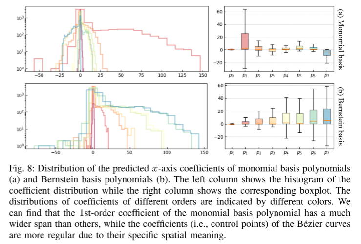 SIMPL: A simple and efficient multi-agent motion prediction benchmark for autonomous driving