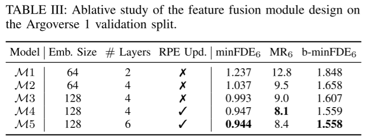 SIMPL: A simple and efficient multi-agent motion prediction benchmark for autonomous driving