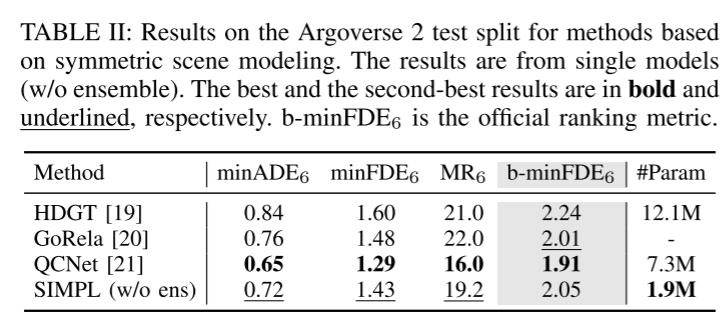 SIMPL: A simple and efficient multi-agent motion prediction benchmark for autonomous driving