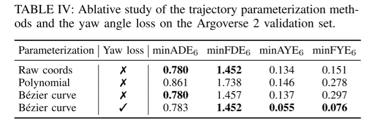 SIMPL: A simple and efficient multi-agent motion prediction benchmark for autonomous driving