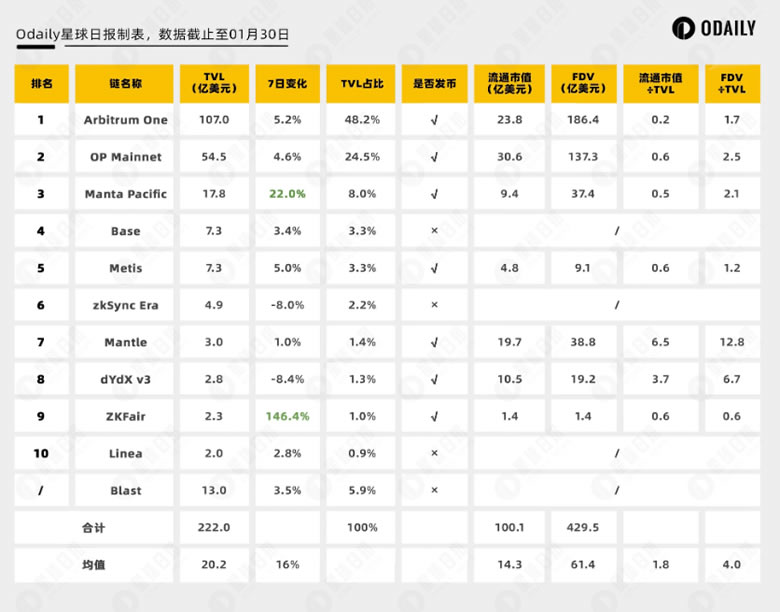 Starknet空投來了，一文了解STRK分配詳情與估值預期