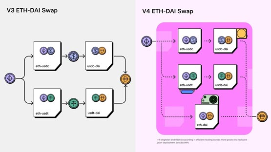 Ethereum Cancun 업그레이드는 감사하는 데 몇 달이 걸립니다! 번개회계시스템