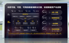 华为发布 eKitStor Xtreme 系列 M.2 闪存条，以及全新数据湖解决方案