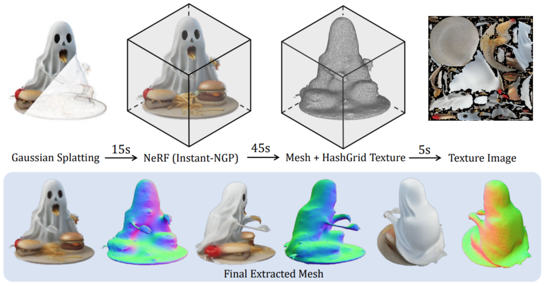 大規模なマルチビュー ガウス モデル LGM: 5 秒で高品質の 3D オブジェクトを生成し、試用可能