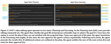 When Sora detonated the video generation, Meta began to use Agent to automatically cut the video, led by Chinese authors