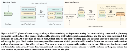 When Sora detonated the video generation, Meta began to use Agent to automatically cut the video, led by Chinese authors