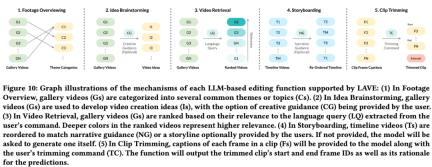 When Sora detonated the video generation, Meta began to use Agent to automatically cut the video, led by Chinese authors