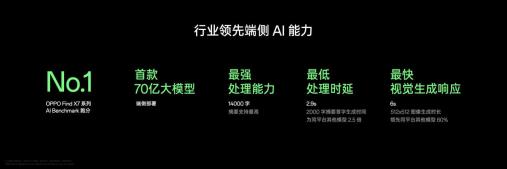 OPPO 举行 AI 战略发布会：1+N 智能体生态战略公布，可自由开发 AI 智能体