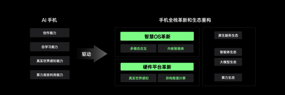 OPPO 举行 AI 战略发布会：1+N 智能体生态战略公布，可自由开发 AI 智能体