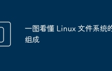 一图看懂 Linux 文件系统的组成