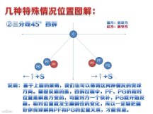 致新手 《街头篮球》挡拆传球保姆级图文教程