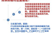 致新手 《街头篮球》挡拆传球保姆级图文教程