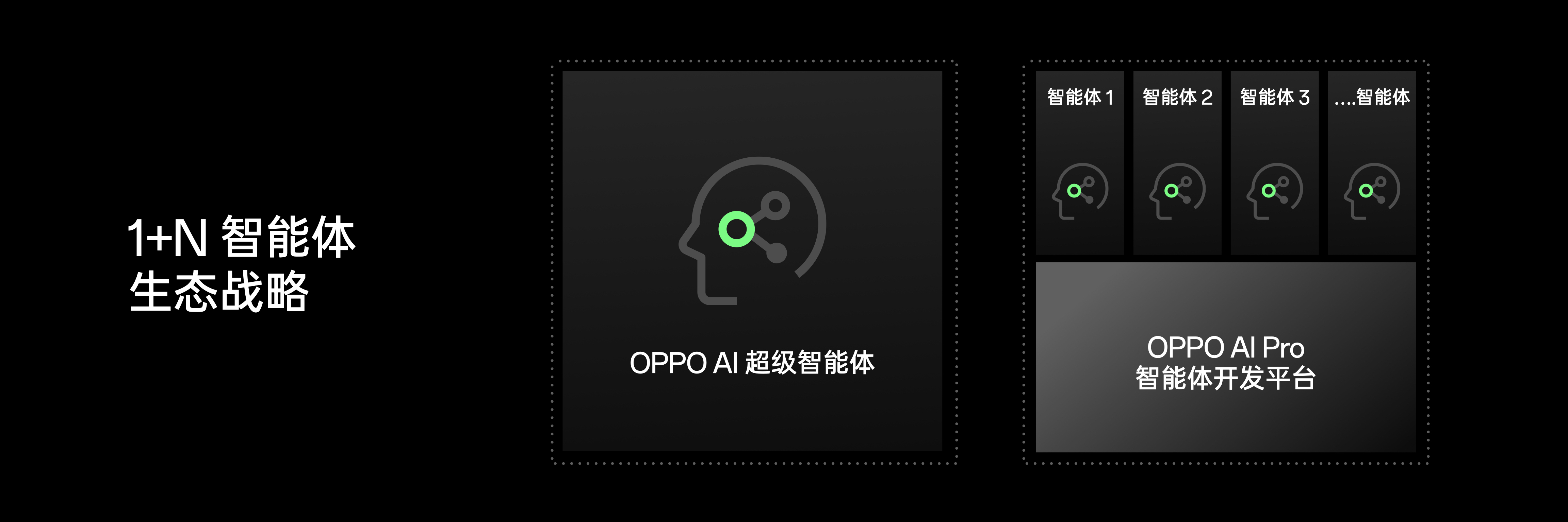 새로운 AI 전략 발표한 OPPO, AI 휴대폰 시대의 선두주자가 되고 싶어