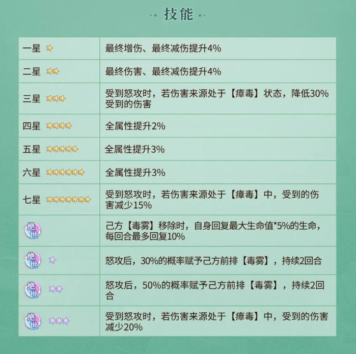 Yuan Zun Jinchanzi skill introduction list