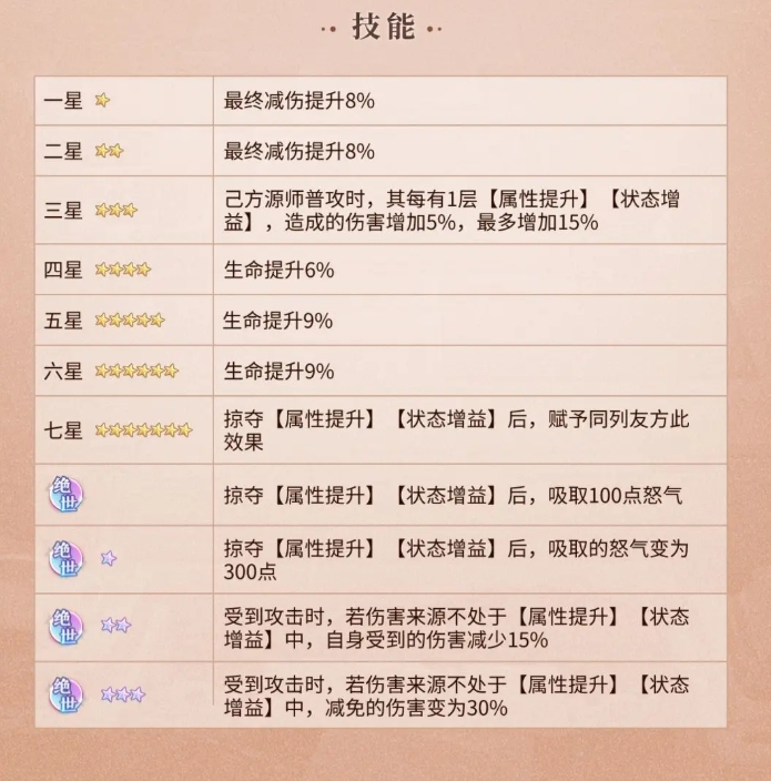 List of Jatu skills introduction in Yuan Zun