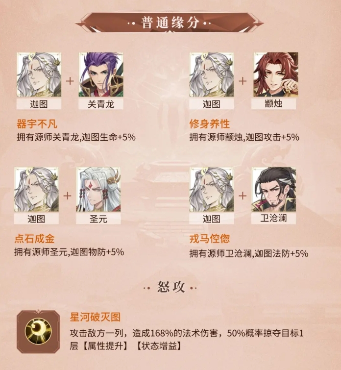 List of Jatu skills introduction in Yuan Zun