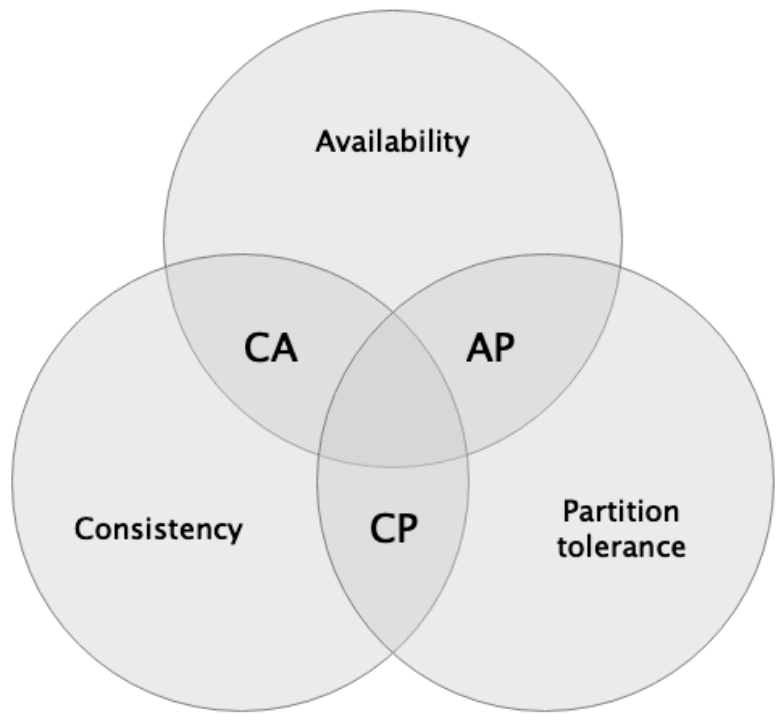 Exclusive analysis of the basic knowledge system of Bitcoin Layer 2 construction