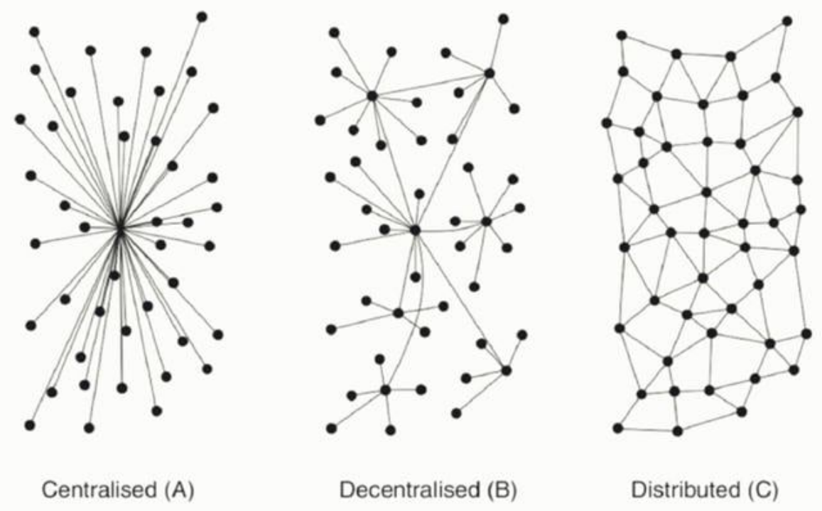 Analisis eksklusif sistem pengetahuan asas pembinaan Lapisan 2 Bitcoin