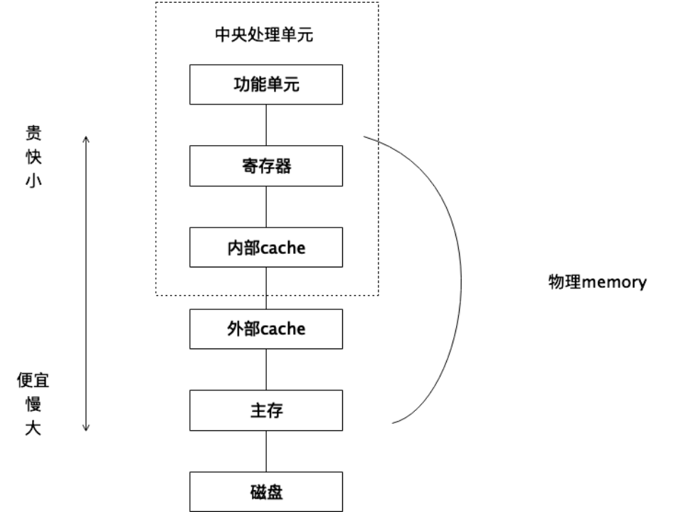 ビットコインレイヤー2構築の基礎知識体系を独自に分析