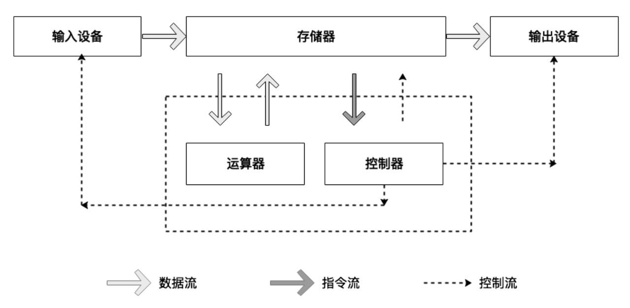 Exclusive analysis of the basic knowledge system of Bitcoin Layer 2 construction