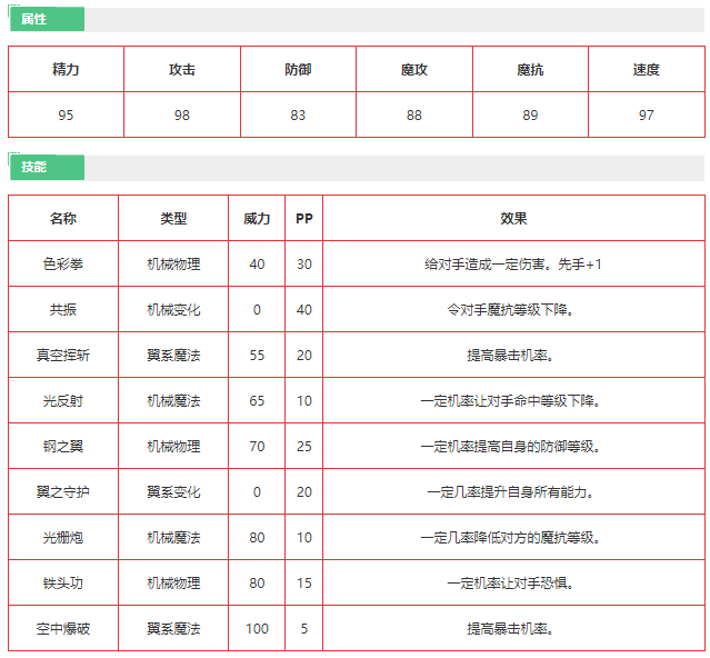 洛克王国高空霸主怎么样