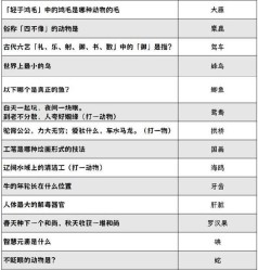 《阴阳师》喜乐灯宵灯花射虎灯谜答案汇总