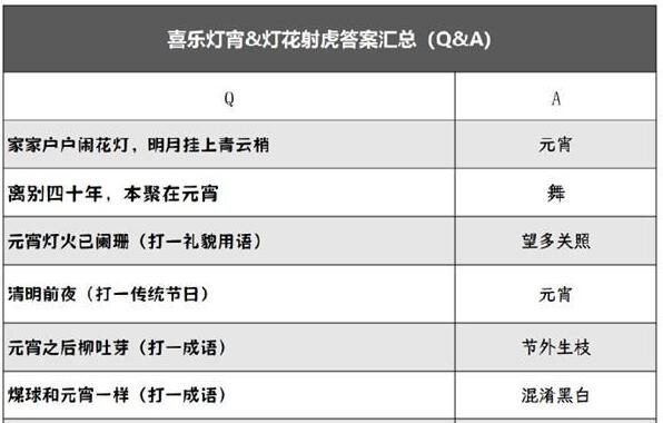 Onmyoji Résumé des réponses aux énigmes des lanternes heureuses, des lanternes, des fleurs et des tigres