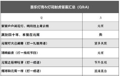 《阴阳师》喜乐灯宵灯花射虎灯谜答案汇总