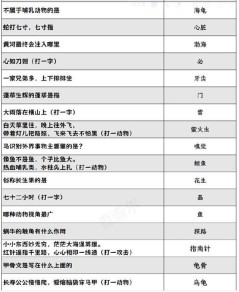 《阴阳师》喜乐灯宵灯花射虎灯谜答案汇总