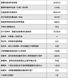 《阴阳师》喜乐灯宵灯花射虎灯谜答案汇总